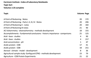 Carnicom Institute Laboratory Notebooks (HTML)