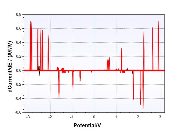 Rainfall Analysis_16