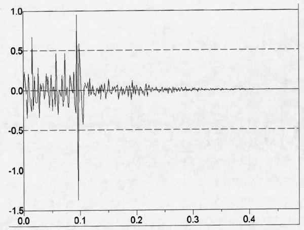 CHACO CANYON NATIONAL PARK : 10 SECOND ELF PULSE OBSERVED