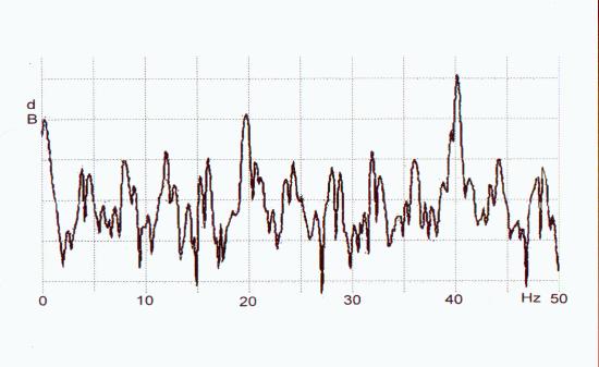 POSITIVE ELF SPECTRUM IDENTIFICATION