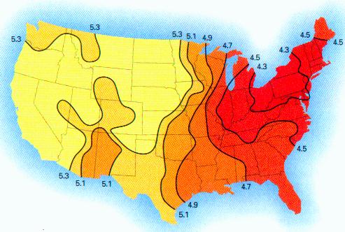 pH TEST ALERT