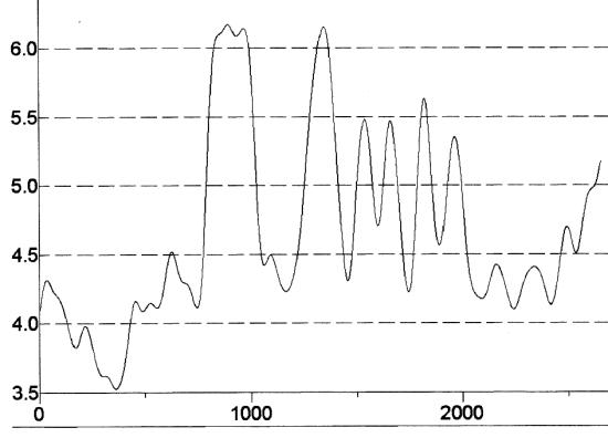 VLF ‘PULSE SWITCHING’ REPEATED