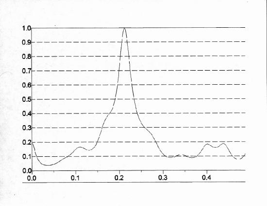 A 4TH PATTERN OBSERVED : PERIODIC PULSE AT 5 SEC. INTERVALS