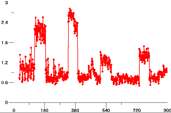 VLF PULSES AND HAARP