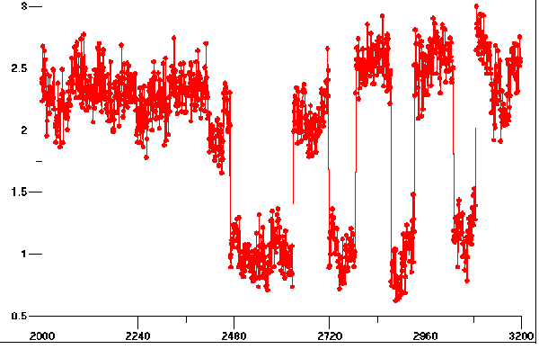 VLF PULSES RETURN 04/05