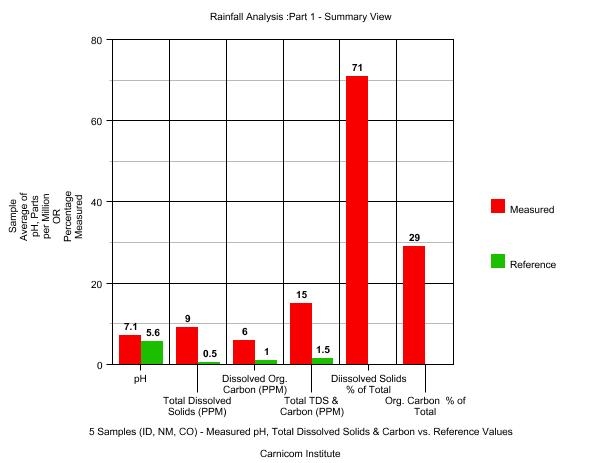 summary_graph