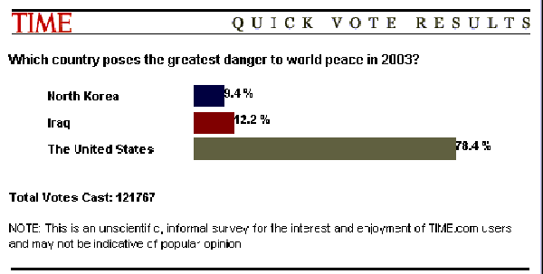 poll